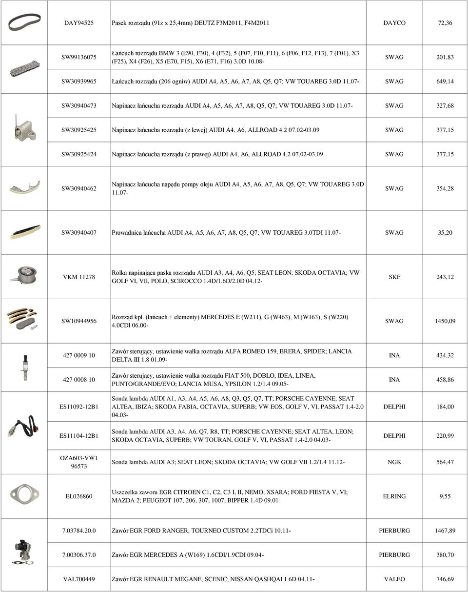 07- SWAG 649,14 SW30940473 Napinacz łańcucha rozrządu AUDI A4, A5, A6, A7, A8, Q5, Q7; VW TOUAREG 3.0D 11.07- SWAG 327,68 SW30925425 Napinacz łańcucha rozrządu (z lewej) AUDI A4, A6, ALLROAD 4.2 07.