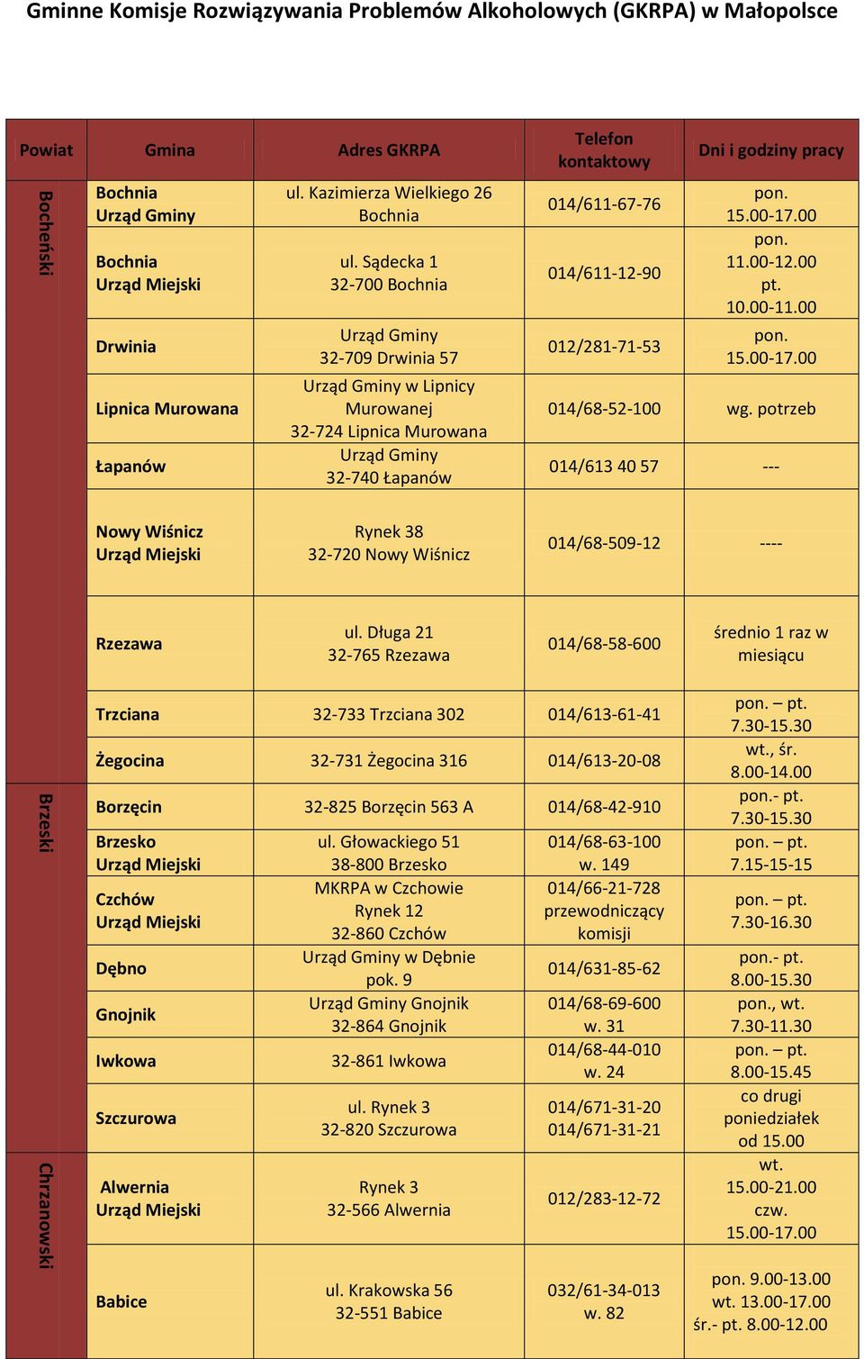 Sądecka 1 32-700 Bochnia 32-709 Drwinia 57 w Lipnicy Murowanej 32-724 Lipnica Murowana 32-740 Łapanów Telefon kontaktowy 014/611-67-76 014/611-12-90 012/281-71-53 Dni i godziny pracy 11.00-12.00 pt.