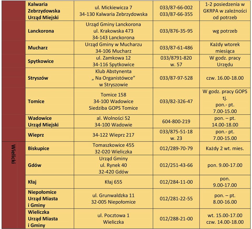 Wolności 52 34-100 Wadowie Wieprz 34-122 Wieprz 217 Biskupice Gdów Tomaszkowice 455 32-020 Wieliczka ul.