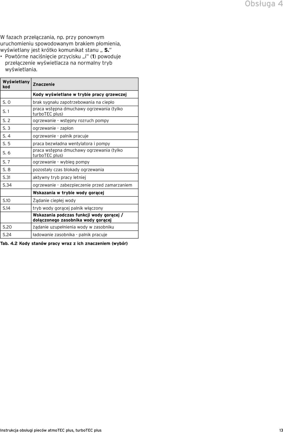 0 brak sygnału zapotrzebowania na ciepło S. praca wstępna dmuchawy ogrzewania (tylko turbotec plus) S. 2 ogrzewanie - wstępny rozruch pompy S. 3 ogrzewanie - zapłon S. 4 ogrzewanie - palnik pracuje S.