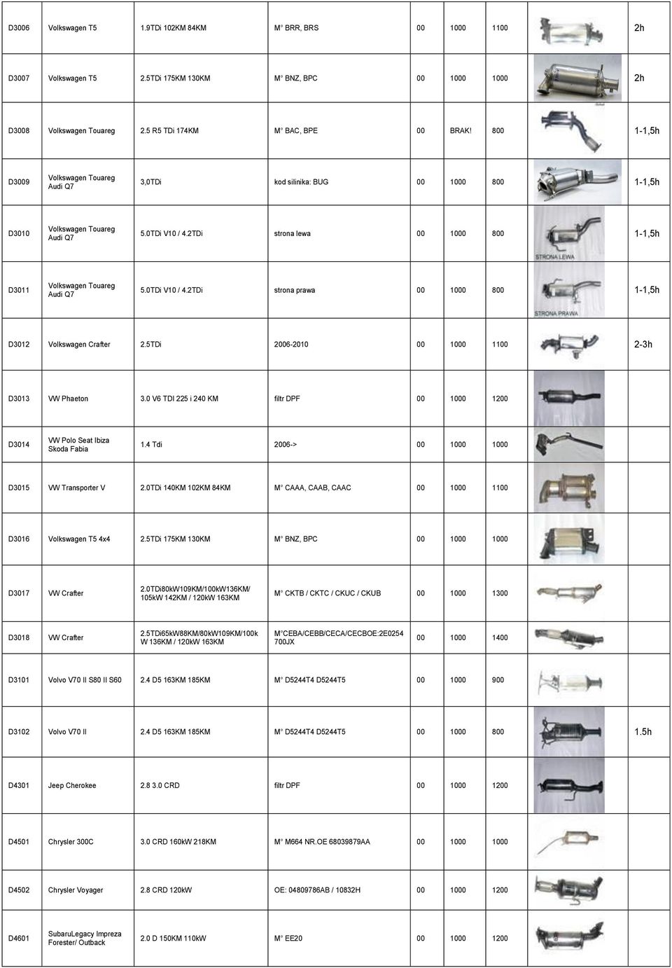 2TDi strona lewa 00 1000 800 1-1,5h D3011 Volkswagen Touareg Audi Q7 5.0TDi V10 / 4.2TDi strona prawa 00 1000 800 1-1,5h D3012 Volkswagen Crafter 2.5TDi 2006-2010 00 1000 1100 2-3h D3013 VW Phaeton 3.