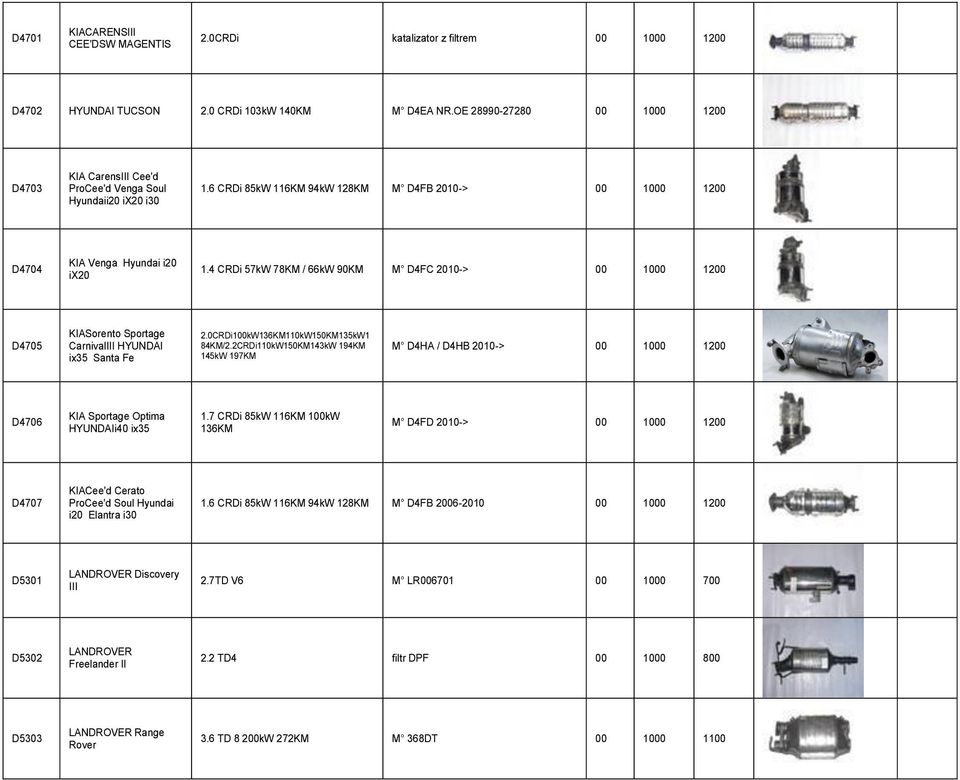 4 CRDi 57kW 78KM / 66kW 90KM M D4FC 2010-> 00 1000 1200 D4705 KIASorento Sportage CarnivalIII HYUNDAI ix35 Santa Fe 2.0CRDi100kW136KM110kW150KM135kW1 84KM/2.