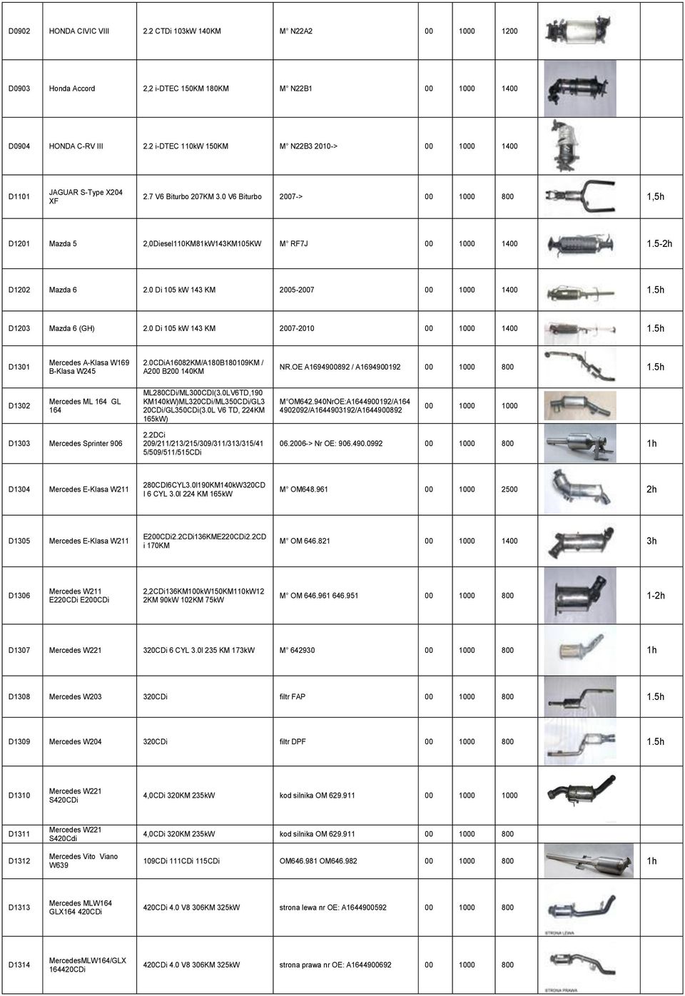 0 V6 Biturbo 2007-> 00 1000 800 1,5h D1201 Mazda 5 2,0Diesel110KM81kW143KM105KW M RF7J 00 1000 1400 1.5-2h D1202 Mazda 6 2.0 Di 105 kw 143 KM 2005-2007 00 1000 1400 1.5h D1203 Mazda 6 (GH) 2.