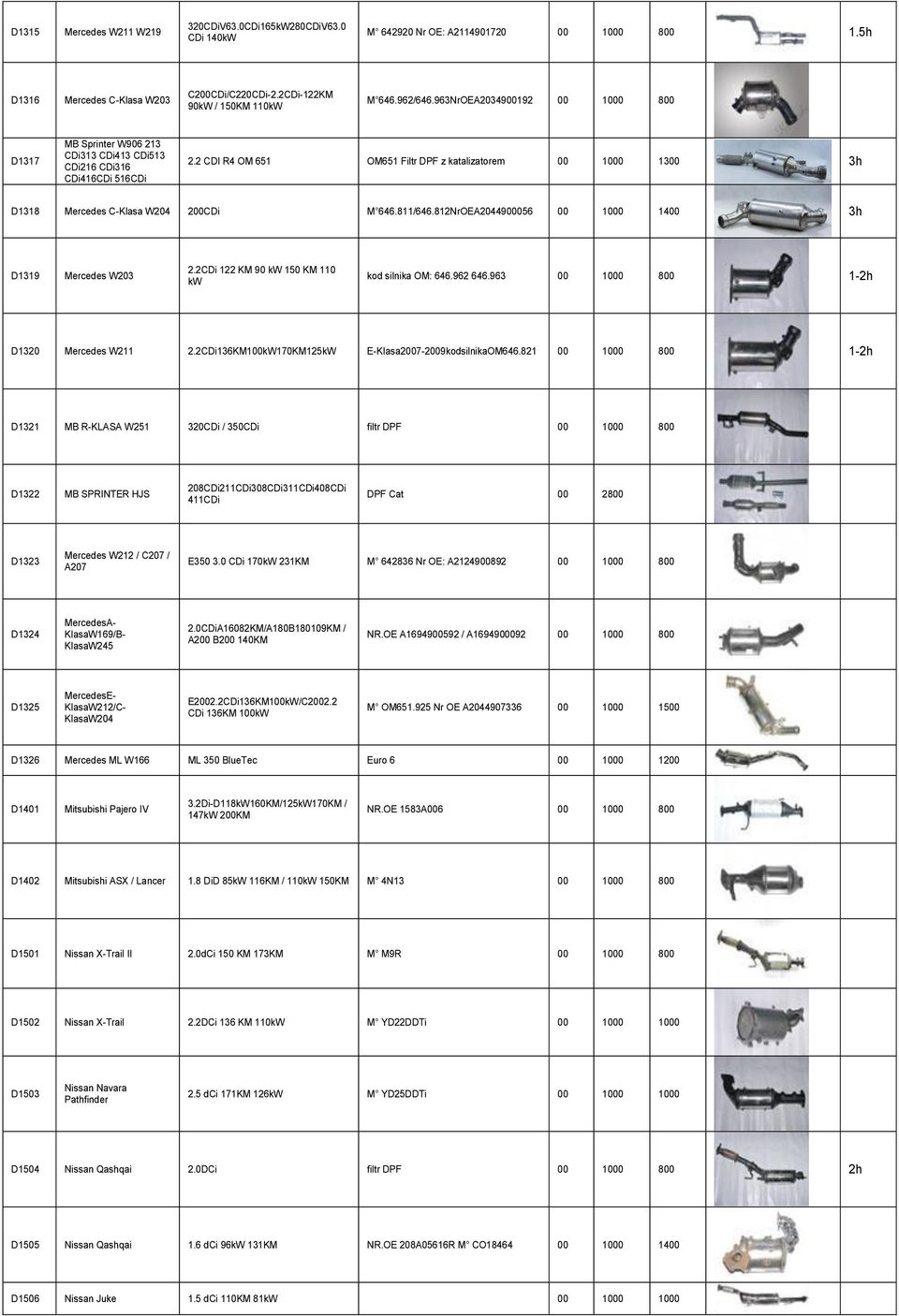 2 CDI R4 OM 651 OM651 Filtr DPF z katalizatorem 00 1000 1300 3h D1318 Mercedes C-Klasa W204 200CDi M 646.811/646.812NrOEA2044900056 00 1000 1400 3h D1319 Mercedes W203 2.