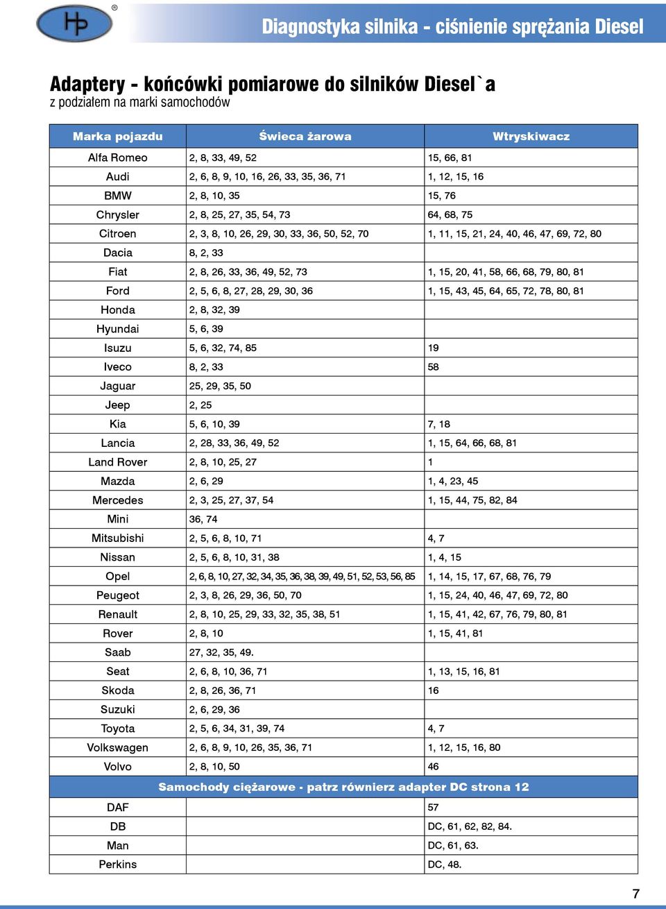 Manometryczny Próbnik Ciśnienia Sprężania. Diesel. Ciśnienia Sprężania. Próbniki Ciśnienia Oleju. Zestaw Do Diagnostyki Pomp Wtryskowych Ve, Dpa, Dpc - Pdf Darmowe Pobieranie