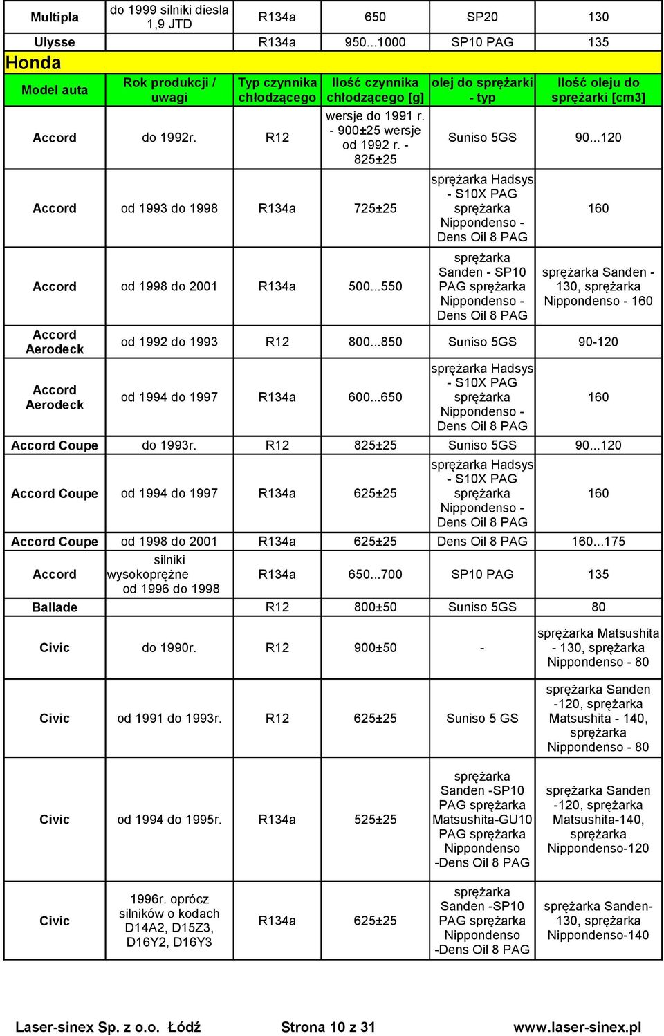 Typ Czynnika Chłodzącego. Ilość Czynnika Chłodzącego [G] Silniki Benzynowe R134A 700 Sp Od 1994 Do 1997 Twin - Pdf Free Download