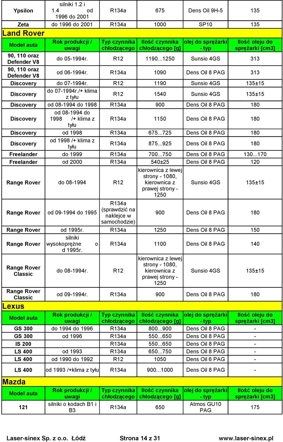 /+ klima z tyłu R12 1540 Sunsio 4GS ±15 Discovery od 081994 do 1998 900 Dens Oil 8 180 od 081994 do Discovery 1998 /+ klima z 1150 Dens Oil 8 180 tyłu Discovery od 1998 675.