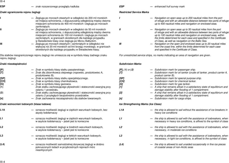 Żegluga po morzach otwartych w odległości do 0 mil morskich od miejsca schronienia, z dopuszczalną odległością między dwoma miejscami schronienia do 0 mil morskich i żegluga po morzach zamkniętych, w