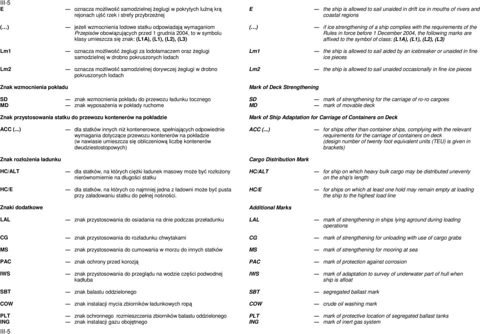 ship complies with the requirements of the Rules in force before 1 December 2004, the following marks are affixed to the symbol of class: (L1A), (L1), (L2), (L3) Lm1 oznacza możliwość żeglugi za