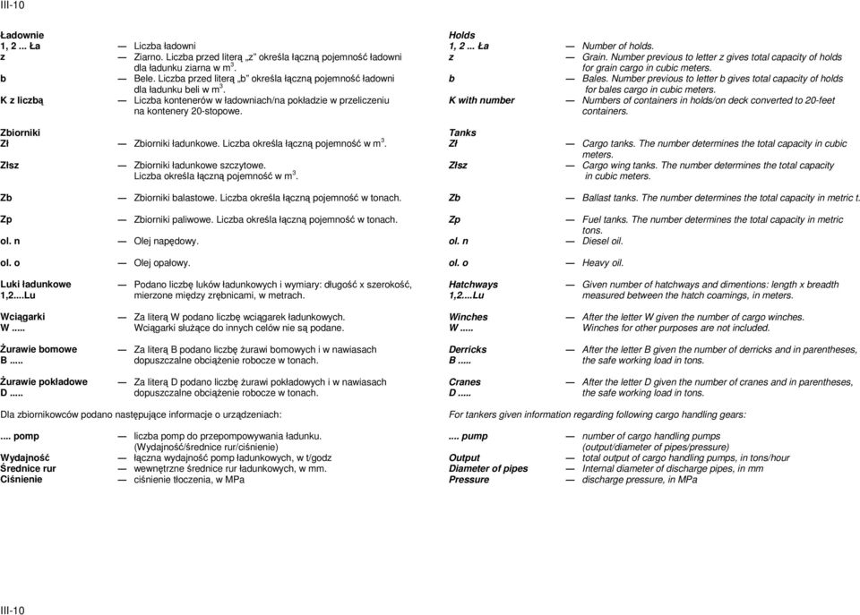 Number previous to letter b gives total capacity of holds for bales cargo in cubic meters. K z liczbą Liczba kontenerów w ładowniach/na pokładzie w przeliczeniu na kontenery 20-stopowe.