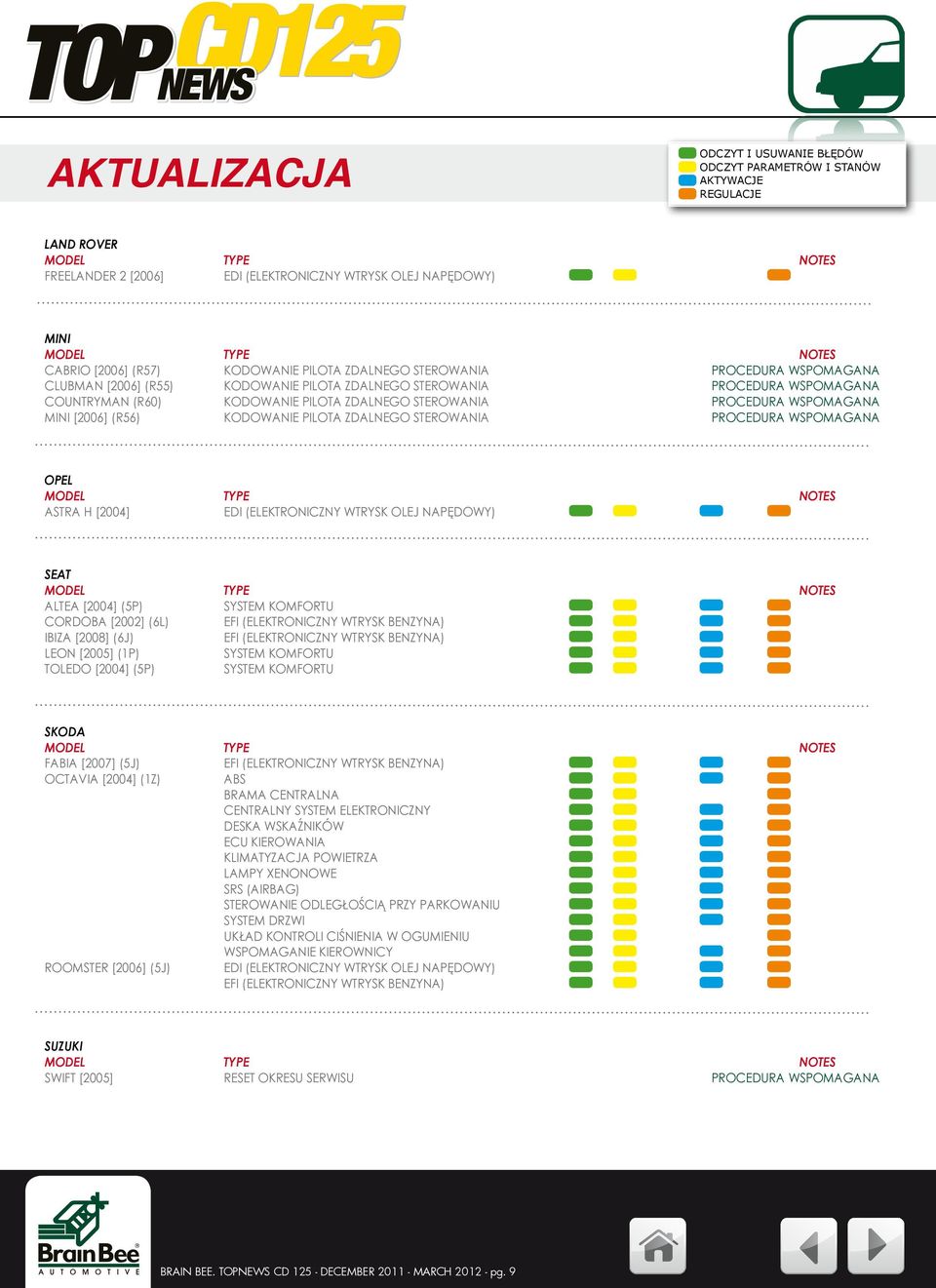 STEROWANIA PROCEDURA WSPOMAGANA OPEL ASTRA H [2004] SEAT ALTEA [2004] (5P) SYSTEM KOMFORTU CORDOBA [2002] (6L) IBIZA [2008] (6J) LEON [2005] (1P) SYSTEM KOMFORTU TOLEDO [2004] (5P) SYSTEM KOMFORTU