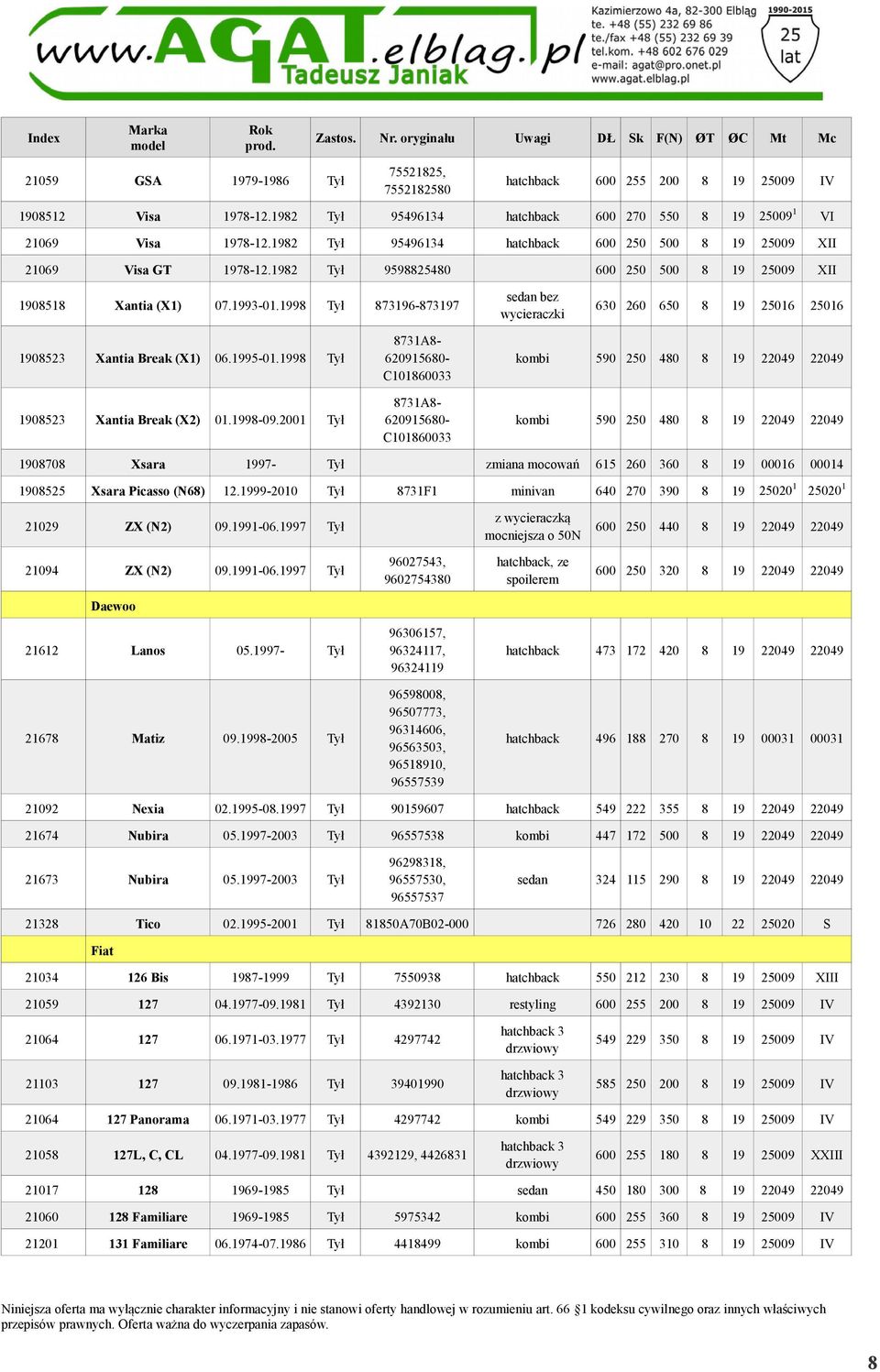 1998 Tył 873196-873197 sedan bez wycieraczki 630 260 650 8 19 25016 25016 1908523 Xantia Break (X1) 06.1995-01.1998 Tył 1908523 Xantia Break (X2) 01.1998-09.