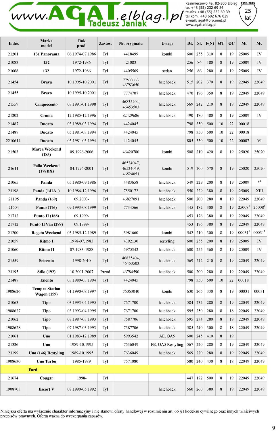 2001 Tył 7769737, 46783650 hatchback 515 202 370 8 19 22049 22049 21455 Bravo 10.1995-10.2001 Tył 7774707 hatchback 470 196 350 8 19 22049 22049 21559 Cinquecento 07.1991-01.