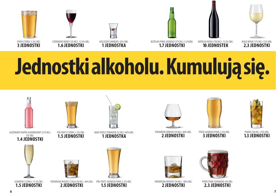 1 JEDNOSTKA PODWÓJNY KONIAK (50 ML): 40% OBJ. 2 JEDNOSTKI PINTA JASNEGO PIWA: 5.2% OBJ. 3 JEDNOSTKI PIMMS (50 ML): 25% OBJ. 1.3 JEDNOSTKI SZAMPAN (125ML): 11.5% OBJ. 1.5 JEDNOSTKI PODWÓJNA WHISKY Z COLĄ (50 ML) : 40% OBJ.