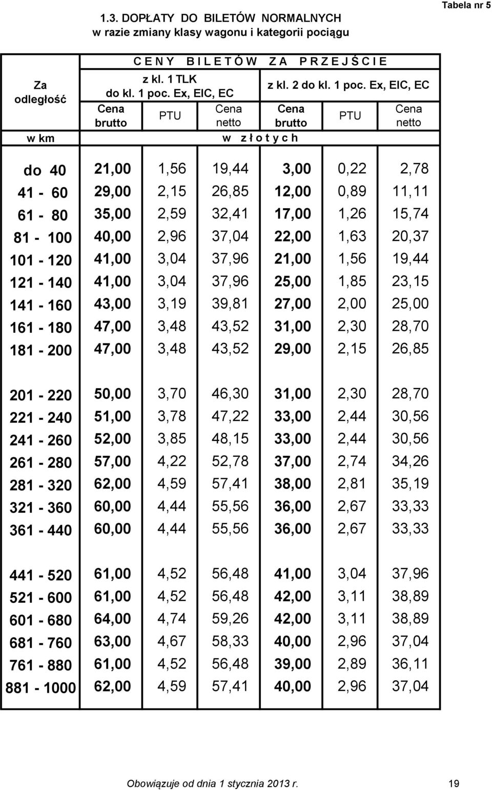 Ex, EIC, EC w z ł o t y c h do 40 21,00 1,56 19,44 3,00 0,22 2,78 41-60 29,00 2,15 26,85 12,00 0,89 11,11 61-80 35,00 2,59 32,41 17,00 1,26 15,74 81-100 40,00 2,96 37,04 22,00 1,63 20,37 101-120