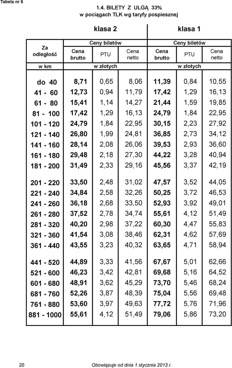 21,44 1,59 19,85 81-100 17,42 1,29 16,13 24,79 1,84 22,95 101-120 24,79 1,84 22,95 30,15 2,23 27,92 121-140 26,80 1,99 24,81 36,85 2,73 34,12 141-160 28,14 2,08 26,06 39,53 2,93 36,60 161-180 29,48