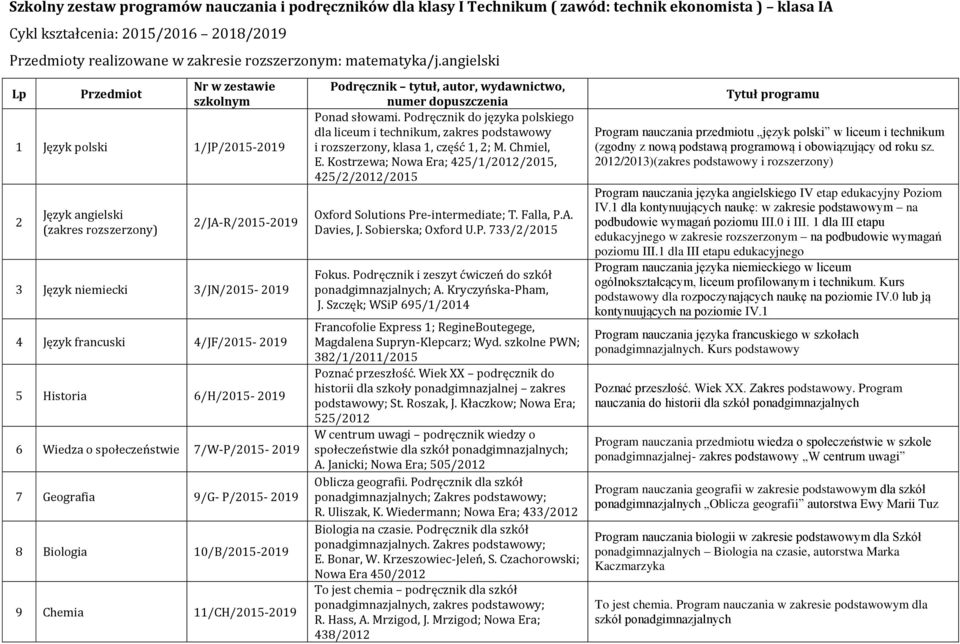 angielski Lp Przedmiot Nr w zestawie szkolnym 1 Język polski 1/JP/2015-2 Język angielski 2/JA-R/2015-3 Język niemiecki 3/JN/2015-4 Język francuski 4/JF/2015-5 Historia 6/H/2015-6 Wiedza o