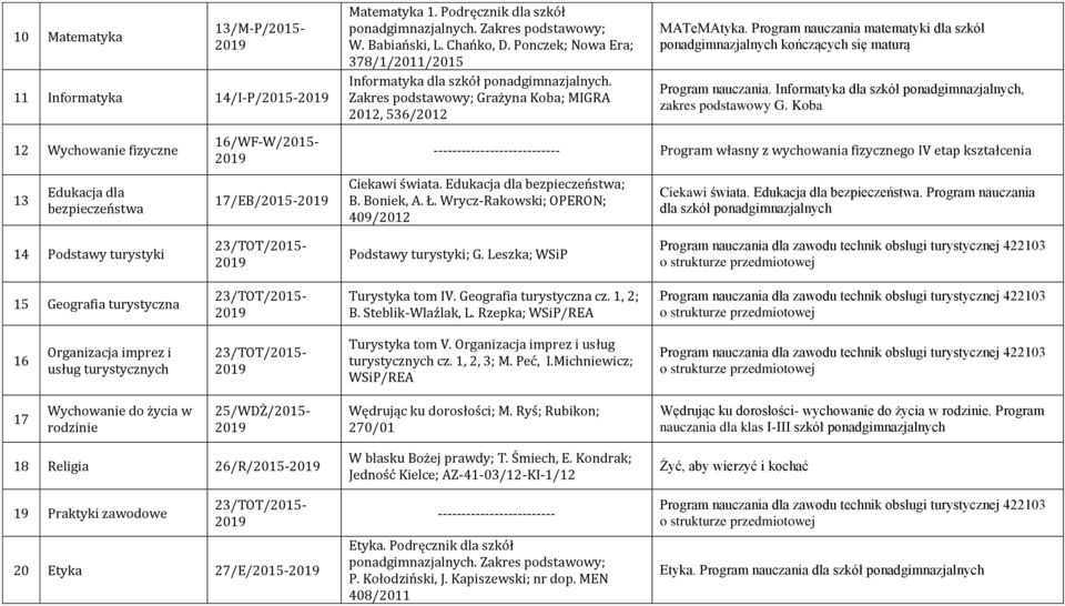 Informatyka dla szkół ponadgimnazjalnych, zakres podstawowy G.