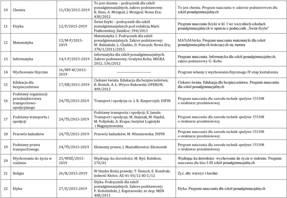 Mrzigod, J. Mrzigod; Nowa Era; 438/2012 Świat fizyki podręcznik dla szkół ponadgimnazjalnych pod redakcją Marii Fiałkowskiej; ZamKor; 394/2011 Matematyka 1. Podręcznik dla szkół W. Babiański, L.