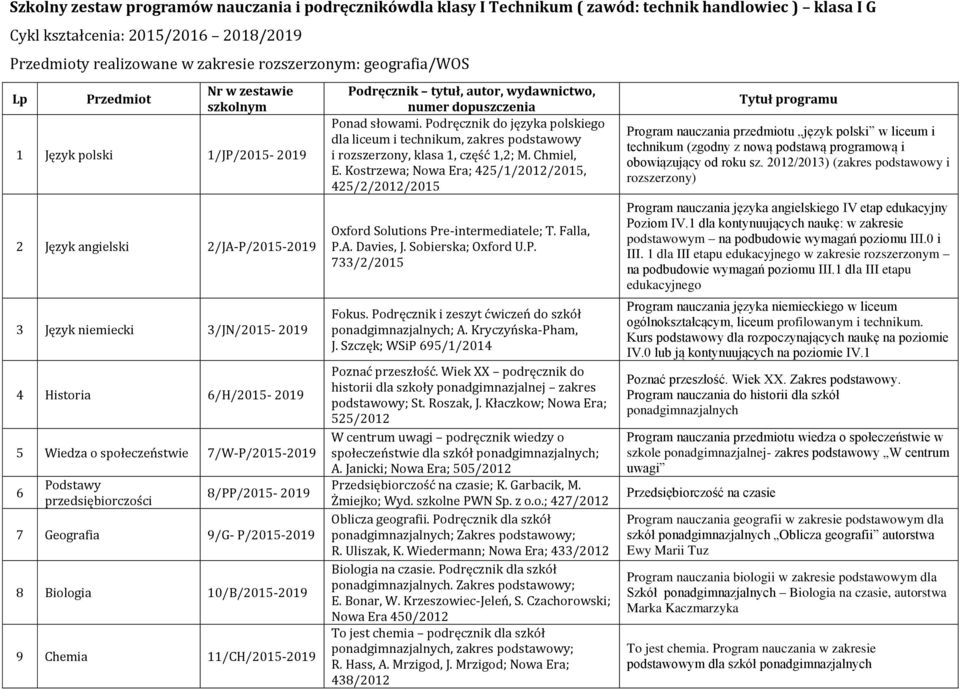 Podstawy przedsiębiorczości 8/PP/2015-7 Geografia 9/G- P/2015-8 Biologia 10/B/2015-9 Chemia 11/CH/2015- Podręcznik tytuł, autor, wydawnictwo, numer dopuszczenia Ponad słowami.