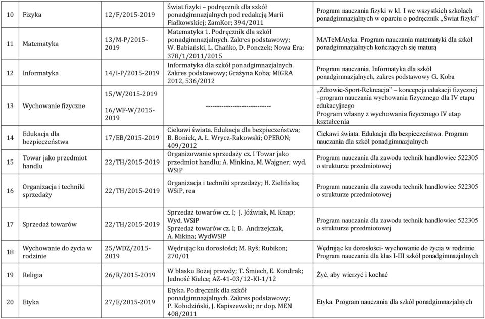 dla szkół ponadgimnazjalnych pod redakcją Marii Fiałkowskiej; ZamKor; 394/2011 Matematyka 1. Podręcznik dla szkół W. Babiański, L. Chańko, D.