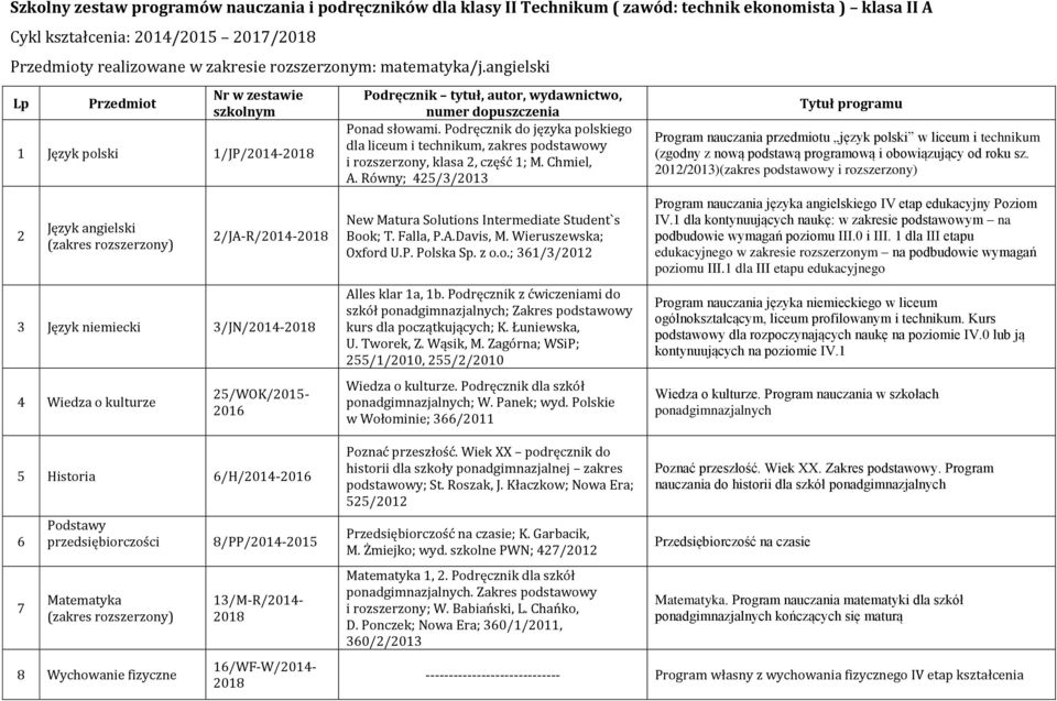angielski Lp Przedmiot Nr w zestawie szkolnym 1 Język polski 1/JP/2014-2018 2 Język angielski 2/JA-R/2014-2018 3 Język niemiecki 3/JN/2014-2018 4 Wiedza o kulturze 25/WOK/2015- Podręcznik tytuł,