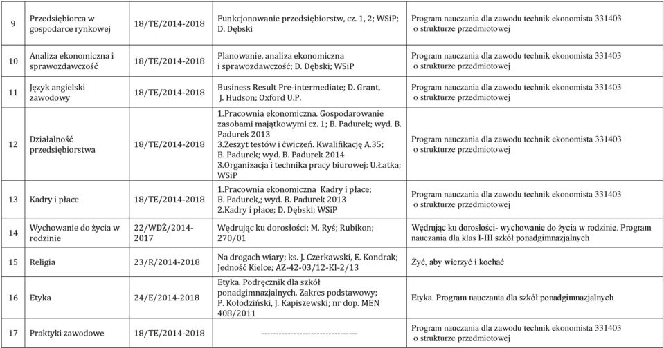 Dębski; WSiP 11 12 Język angielski zawodowy Działalność przedsiębiorstwa 18/TE/2014-2018 18/TE/2014-2018 13 Kadry i płace 18/TE/2014-2018 Business Result Pre-intermediate; D. Grant, J.