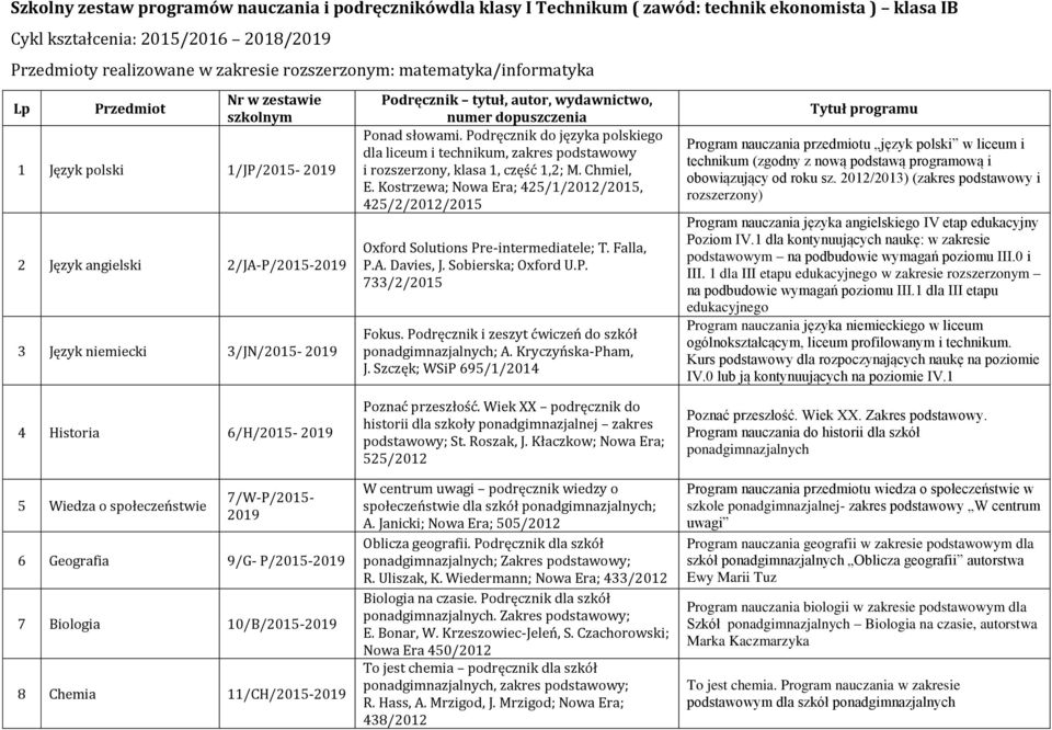 Ponad słowami. Podręcznik do języka polskiego dla liceum i technikum, zakres podstawowy i rozszerzony, klasa 1, część 1,2; M. Chmiel, E.