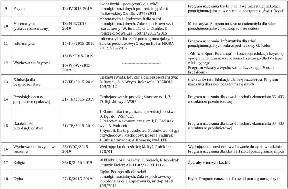 Ponczek; Nowa Era; 360/1/2011/2015 Informatyka dla szkół ponadgimnazjalnych. Zakres podstawowy; Grażyna Koba; MIGRA 2012, 536/2012 ----------------------------- Ciekawi świata.