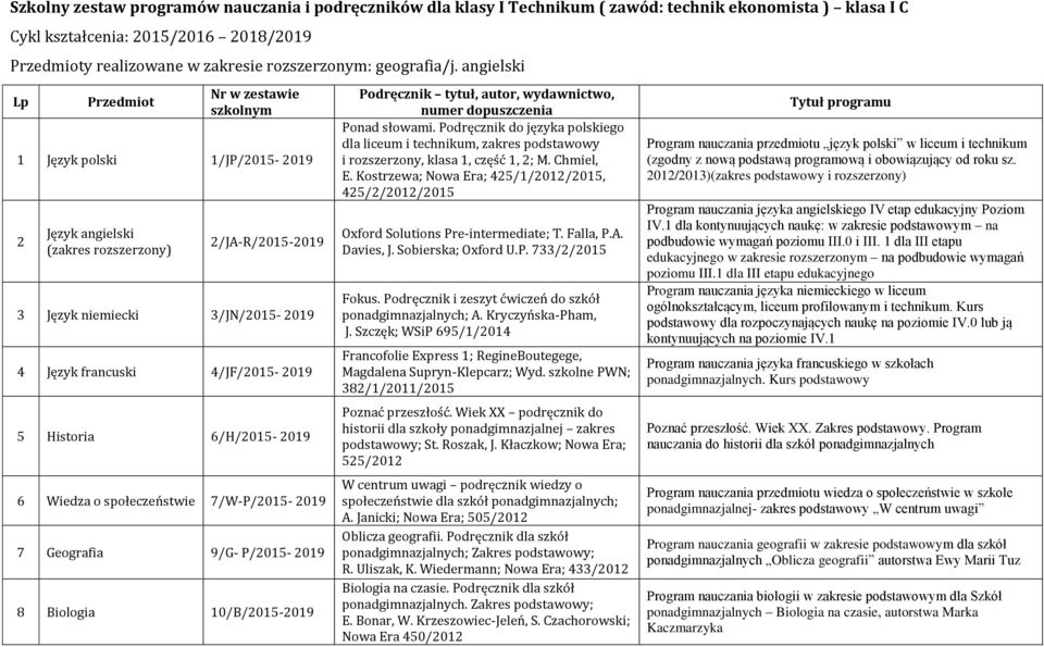 angielski Lp Przedmiot Nr w zestawie szkolnym 1 Język polski 1/JP/2015-2 Język angielski 2/JA-R/2015-3 Język niemiecki 3/JN/2015-4 Język francuski 4/JF/2015-5 Historia 6/H/2015-6 Wiedza o