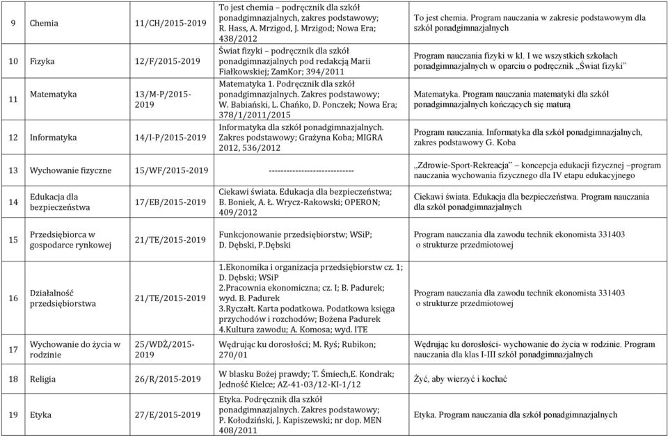 Ponczek; Nowa Era; 378/1/2011/2015 Informatyka dla szkół ponadgimnazjalnych. Zakres podstawowy; Grażyna Koba; MIGRA 2012, 536/2012 To jest chemia.