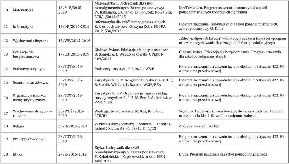 Informatyka dla szkół ponadgimnazjalnych, zakres podstawowy G. Koba 12 Wychowanie fizyczne 15/WF/2015- --------------------------- 13 Edukacja dla bezpieczeństwa 17/EB/2015- Ciekawi świata.