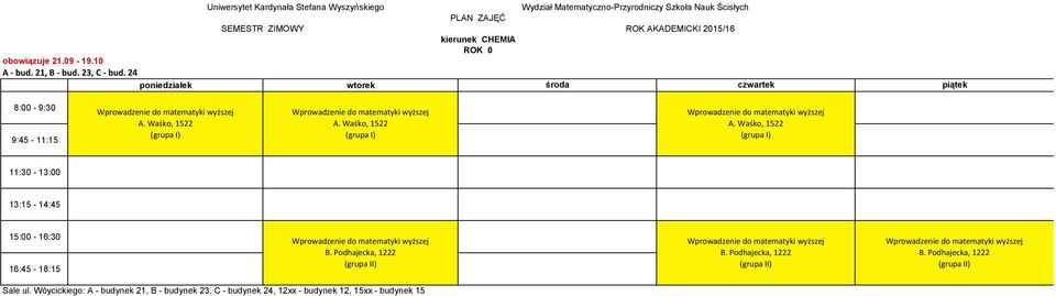 Waśko, (grupa I) A. Waśko, (grupa I) A.