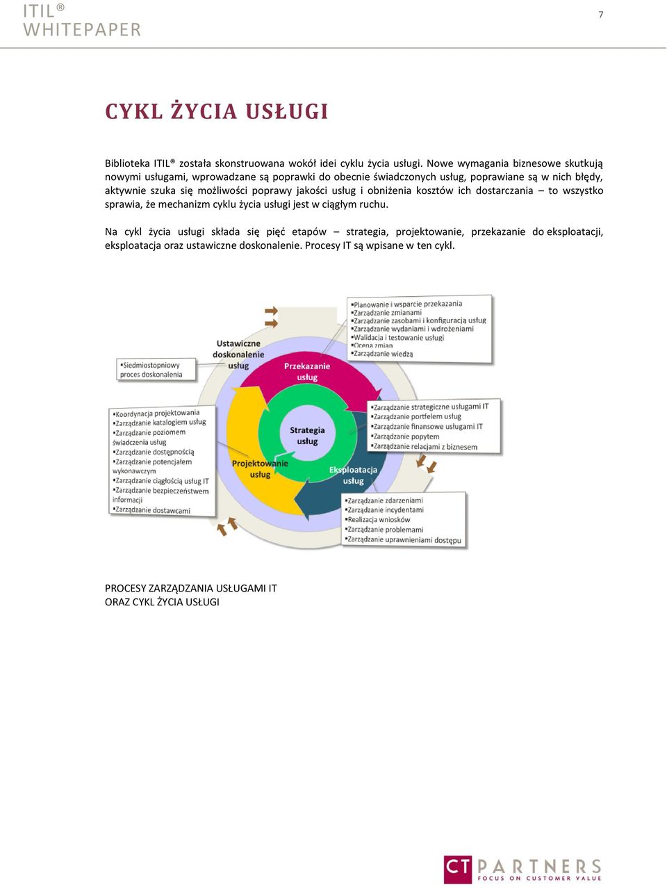 możliwości poprawy jakości usług i obniżenia kosztów ich dostarczania to wszystko sprawia, że mechanizm cyklu życia usługi jest w ciągłym ruchu.
