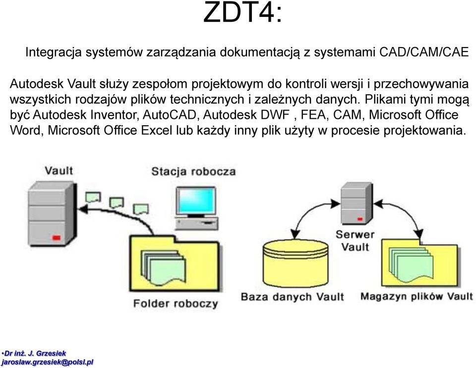 Plikami tymi mogą być Autodesk Inventor, AutoCAD, Autodesk DWF, FEA, CAM,
