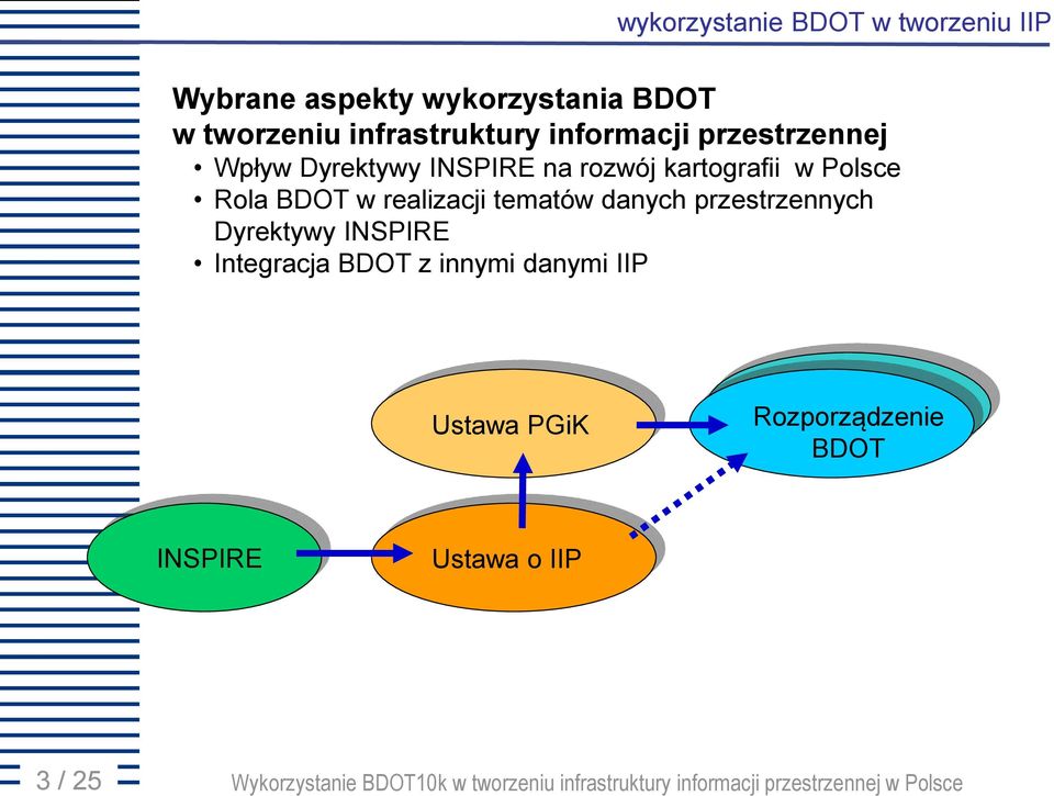 kartografii w Polsce Rola BDOT w realizacji tematów danych przestrzennych Dyrektywy