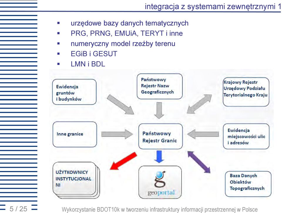 PRNG, EMUiA, TERYT i inne numeryczny