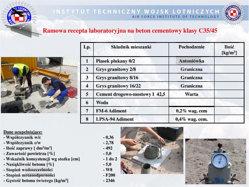 Graniczna 5 Cement drogowo-mostowy I 42,5 Warta 6 Woda Dane uzupełniające: - Współczynnik w/c - 0,36 - Współczynnik c/w - 2,78 - Ilość zaprawy [ dm 3 /m 3 ] - 492 -