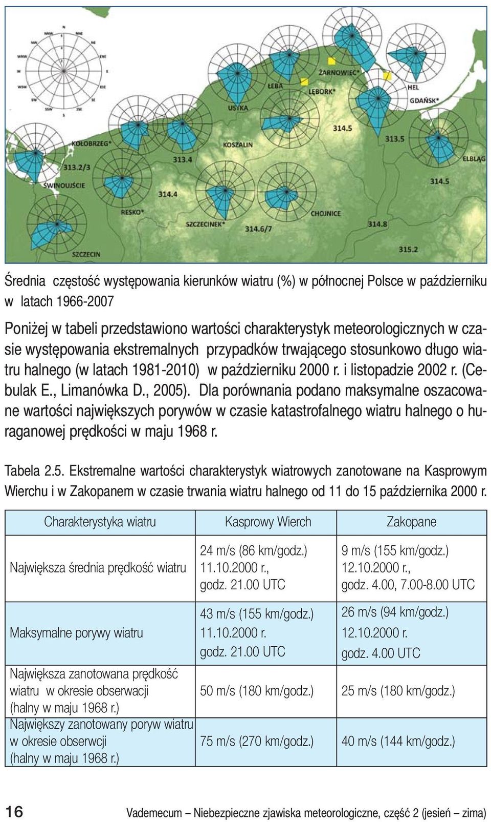 Dla porównania podano maksymalne oszacowane wartości największych porywów w czasie katastrofalnego wiatru halnego o huraganowej prędkości w maju 1968 r. Tabela 2.5.