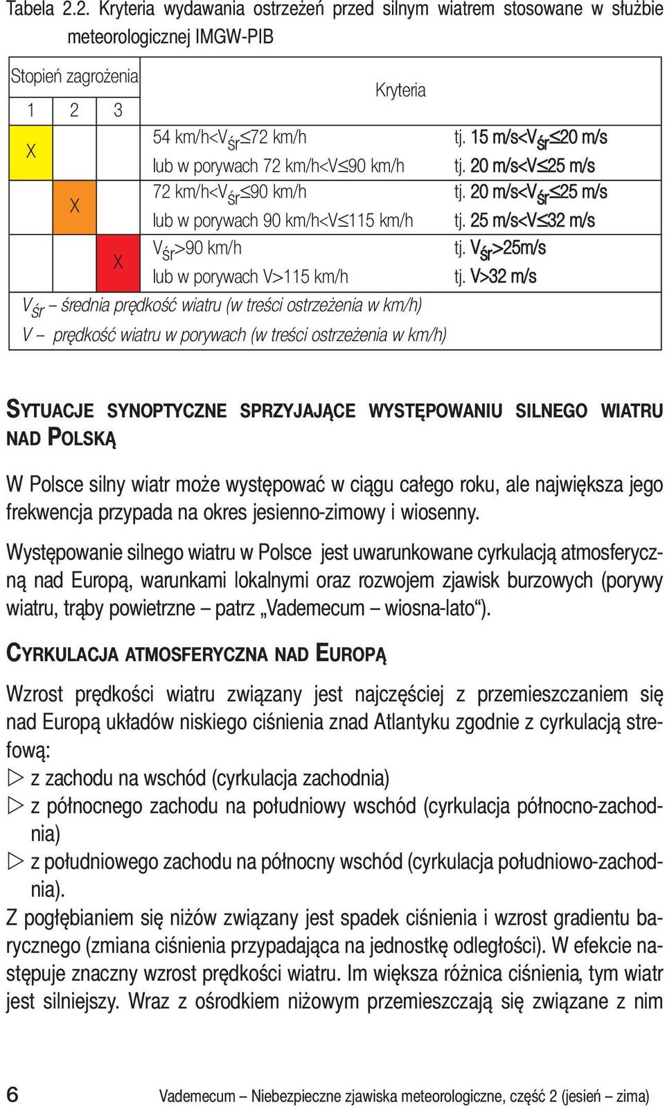 V śr >25m/s lub w porywach V>115 km/h tj.