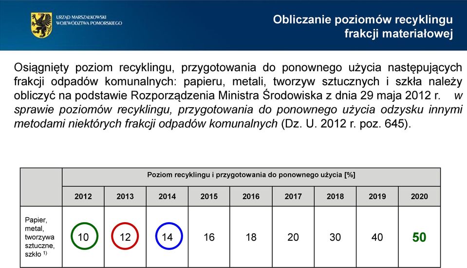 w sprawie poziomów recyklingu, przygotowania do ponownego użycia odzysku innymi metodami niektórych frakcji odpadów komunalnych (Dz. U. 2012 r. poz. 645).