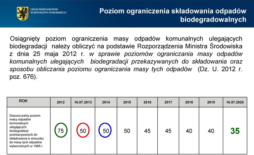 w sprawie poziomów ograniczania masy odpadów komunalnych ulegających biodegradacji przekazywanych do składowania oraz sposobu obliczania poziomu ograniczania masy tych