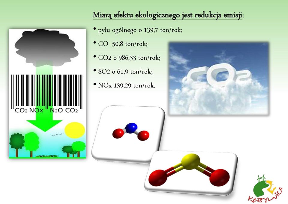 ton/rok; CO 50,8 ton/rok; CO2 o 986,33