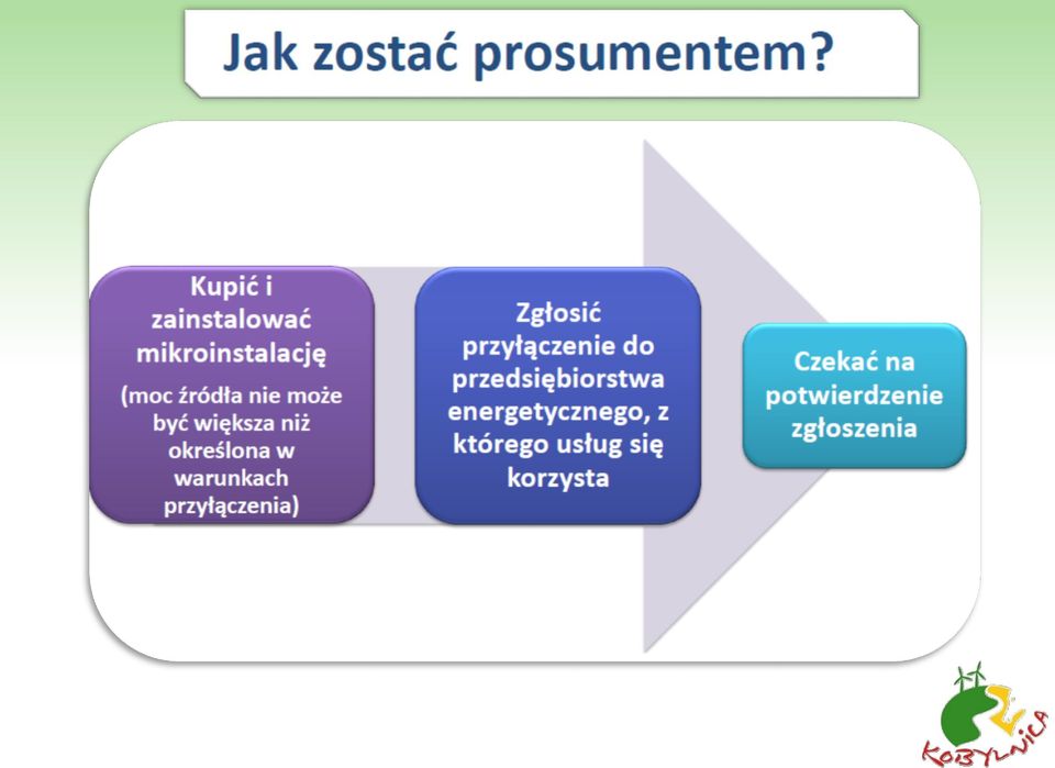 nowaenergiasa.