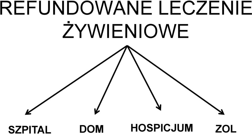 ŻYWIENIOWE