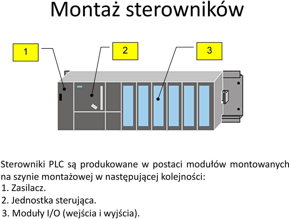 szynie montażowej w następującej kolejności: 1.