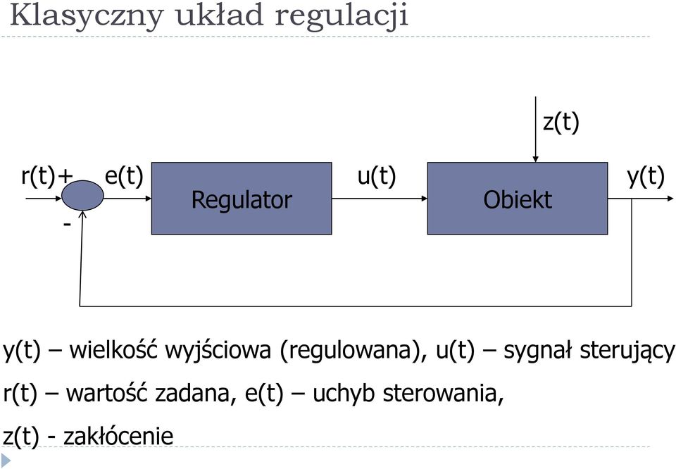 wyjściowa (regulowana), u(t) sygnał sterujący