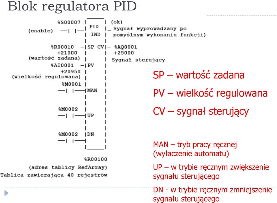 regulowana CV sygnał sterujący MAN tryb pracy ręcznej