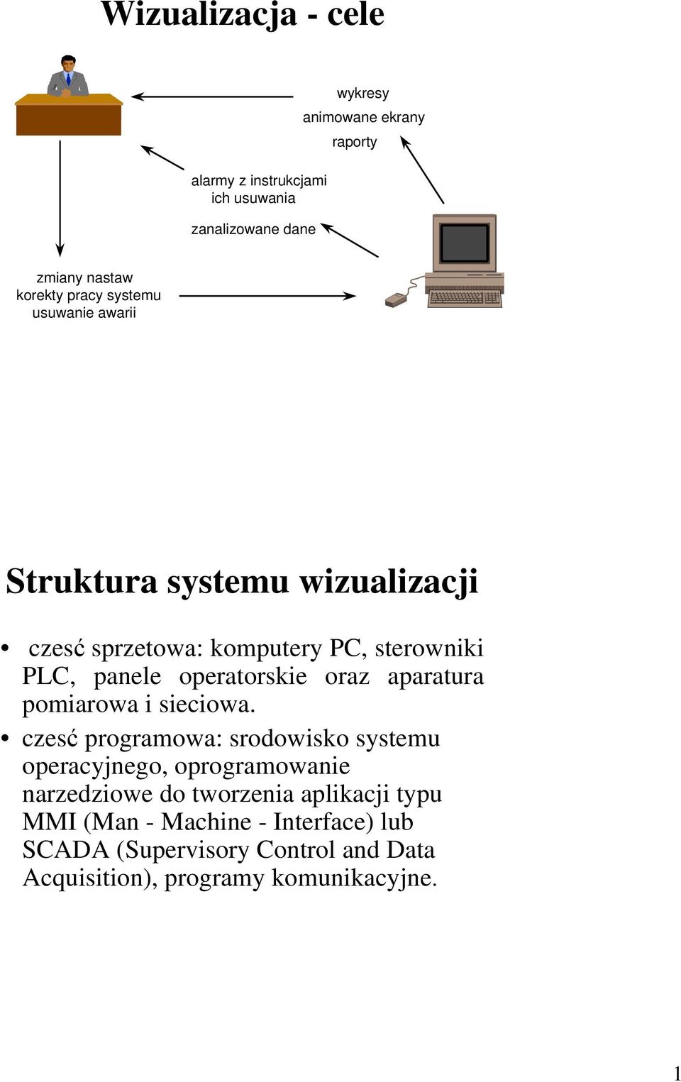 oraz aparatura pomiarowa i sieciowa.