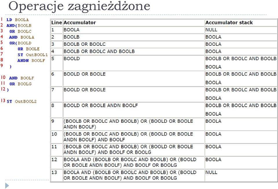 Operacje